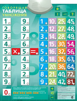 Озвученный плакат "Таблица умножения" - fgospostavki.ru - Тихорецк
