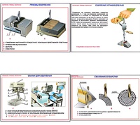 Плакаты ПРОФТЕХ "Сверление. Приемы сверления" (11 пл, винил, 70х100) - fgospostavki.ru - Тихорецк