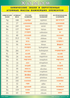 Таблица "Химические знаки и округленные атомные массы важнейших элементов" (100х140 сантиметров, винил) - fgospostavki.ru - Тихорецк