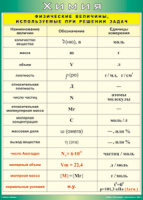 Таблица "Физические величины, используемые при решении задач" (100х140 сантиметров, винил) - fgospostavki.ru - Тихорецк