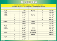 Таблица "Константы диссоциации воды и некоторых cлабых кислот и оснований в водных растворах" (100х140 сантиметров, винил) - fgospostavki.ru - Тихорецк