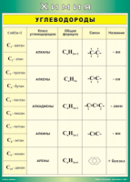 Таблица "Углеводороды" (100х140 сантиметров, винил) - fgospostavki.ru - Тихорецк