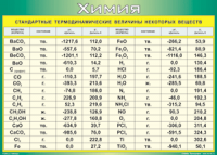 Таблица "Стандартные термодинамические величины некоторых веществ" (100х140 сантиметров, винил) - fgospostavki.ru - Тихорецк