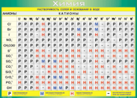 Таблица "Растворимость солей и оснований в воде (анионы и катионы)" (100х140 сантиметров, винил) - fgospostavki.ru - Тихорецк