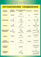 Таблица "Органические соединения" (100х140 сантиметров, винил) - fgospostavki.ru - Тихорецк