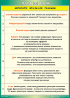 Таблица "Алгоритм описания реакции" (100х140 сантиметров, винил) - fgospostavki.ru - Тихорецк