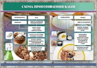Стенд "Схема приготовления каши" - fgospostavki.ru - Тихорецк