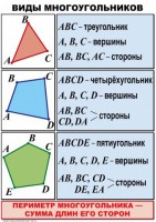 Комплект таблиц по математике для начальной школы. Математика 4 класс - fgospostavki.ru - Тихорецк