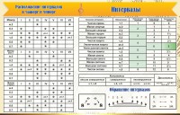 Стенд "Интервалы" - fgospostavki.ru - Тихорецк