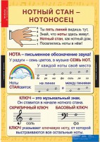 Комплект таблиц. Музыка. Начальная школа. - fgospostavki.ru - Тихорецк