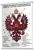 Плакаты по истории России для оформления кабинета. - fgospostavki.ru - Тихорецк