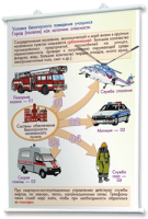 Плакаты по основам безопасности жизнедеятельности. Для оформления кабинета. - fgospostavki.ru - Тихорецк