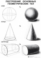Комплект таблиц для уроков рисования "ИЗО" - fgospostavki.ru - Тихорецк
