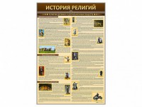 Стенды "История религий" - fgospostavki.ru - Тихорецк