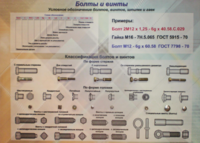 Планшет «Болты и винты» - fgospostavki.ru - Тихорецк