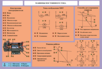 Стенд-планшет "Машины постоянного тока" - fgospostavki.ru - Тихорецк