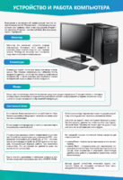 Стенды "Устройство и работа компьютера" - fgospostavki.ru - Тихорецк