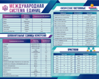 Стенд "Международная система единиц. Физические постоянные. Приставки" - fgospostavki.ru - Тихорецк