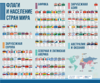 Стенд "Флаги и население мира" - fgospostavki.ru - Тихорецк