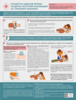 Стенд "Отработка приемов сердечно-легочной реанимации на тренажере-манекене" - fgospostavki.ru - Тихорецк
