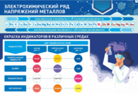 Стенд "Электрохимический ряд и окраска индикаторов в различных средах" - fgospostavki.ru - Тихорецк