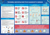 Стенд-уголок "Техника безопасности на уроках химии" - fgospostavki.ru - Тихорецк