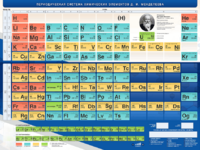 Стенд "Периодическая система химических элементов Д.И. Менделеева" - fgospostavki.ru - Тихорецк
