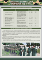 Стенд "Нормативы по прикладной физической подготовке, радиационной, химической и биологической разведке" - fgospostavki.ru - Тихорецк