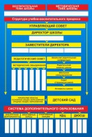 Стенд "Структура школы" - fgospostavki.ru - Тихорецк