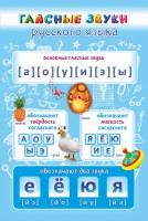 Стенд "Гласные звуки русского языка" - fgospostavki.ru - Тихорецк
