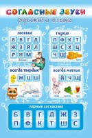 Стенд "Согласные русского языка" - fgospostavki.ru - Тихорецк