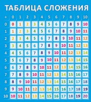 Стенд "Таблица сложения" - fgospostavki.ru - Тихорецк