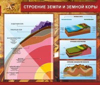 Стенд "Строение Земли и земной коры" Вариант 2 - fgospostavki.ru - Тихорецк