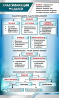 Стенд "Классификация моделей" - fgospostavki.ru - Тихорецк