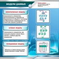 Стенд "Модели данных" - fgospostavki.ru - Тихорецк