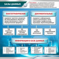 Стенд "Базы данных" - fgospostavki.ru - Тихорецк