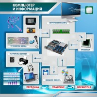 Стенд "Компьютер и информация" - fgospostavki.ru - Тихорецк