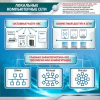 Стенд "Локальные компьютерные сети" - fgospostavki.ru - Тихорецк
