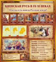 Стенд "Киевская Русь" - fgospostavki.ru - Тихорецк