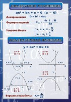 Стенд "Квадратное уравнение" Вариант 2 - fgospostavki.ru - Тихорецк