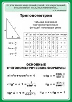 Стенд "Тригонометрия" Вариант 2 - fgospostavki.ru - Тихорецк