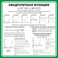 Стенд "Квадратичная функция" - fgospostavki.ru - Тихорецк