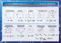 Стенд "Формулы площади плоских фигур" - fgospostavki.ru - Тихорецк