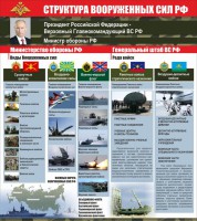 Стенд "Структура вооруженных сил Российской Федерации" Вариант 2 - fgospostavki.ru - Тихорецк