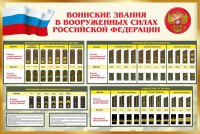 Стенд "Воинские звания в вооруженных силах РФ" - fgospostavki.ru - Тихорецк