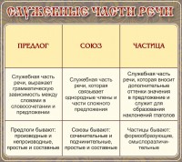 Стенд "Служебные части речи" - fgospostavki.ru - Тихорецк