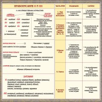 Стенд "Правописание Н и НН" - fgospostavki.ru - Тихорецк