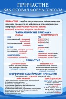 Стенд "Причастие как особая форма глагола" - fgospostavki.ru - Тихорецк