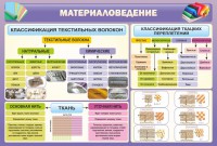 Стенд "Материаловедение" - fgospostavki.ru - Тихорецк