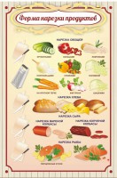 Стенд "Форма нарезки продуктов" - fgospostavki.ru - Тихорецк